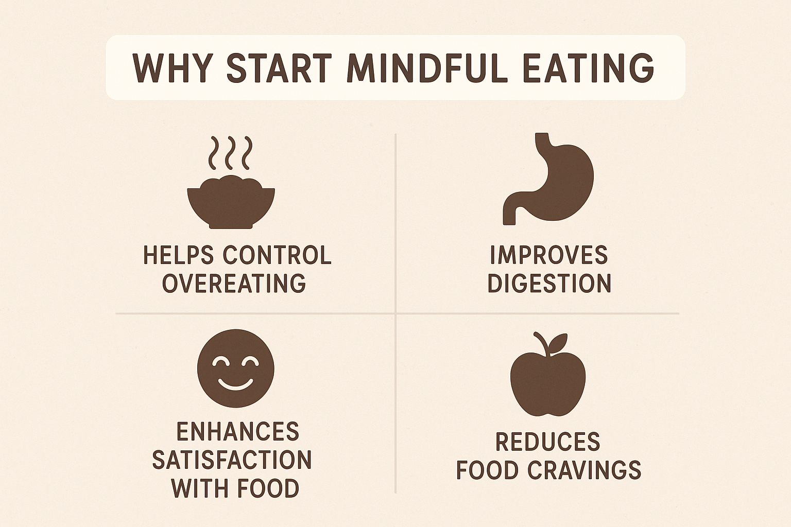 why start mindful eating